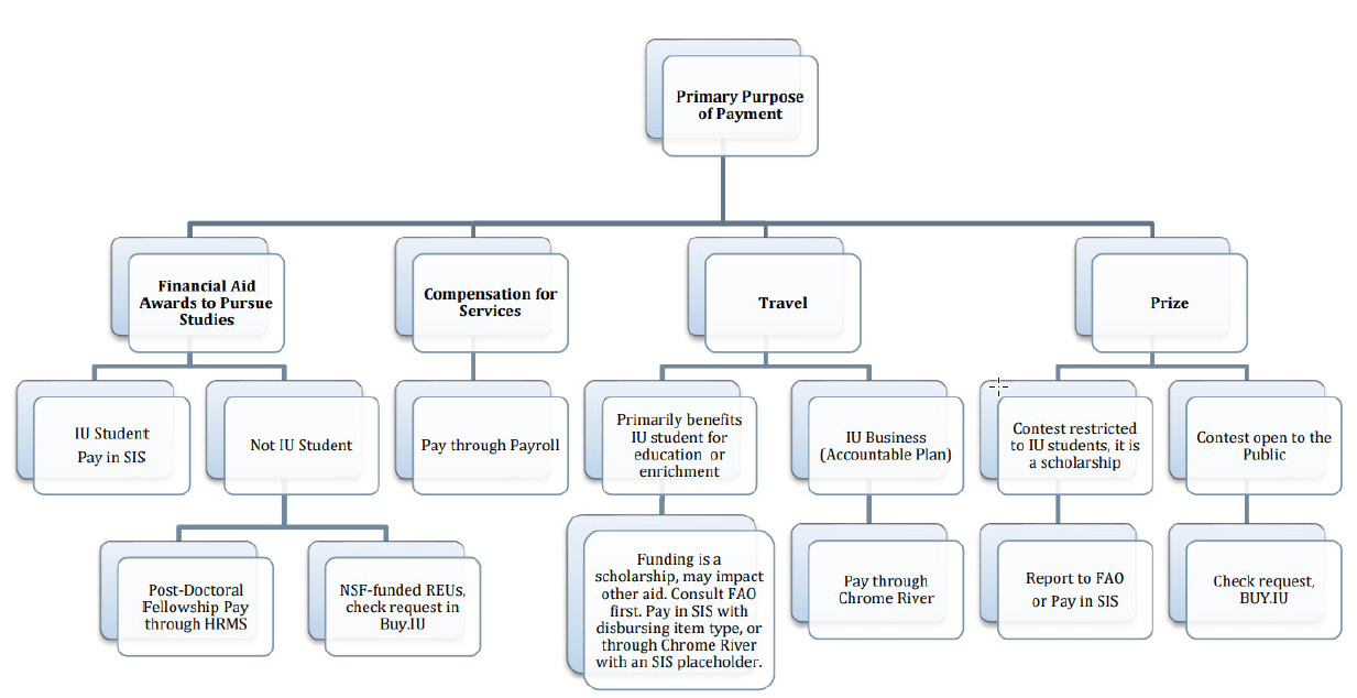 flowchart